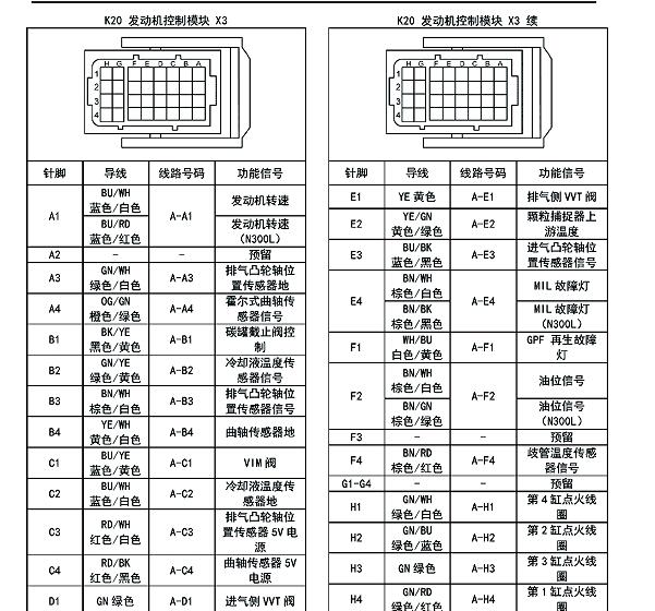 2021年五菱荣光L3C国六发动机针脚定义