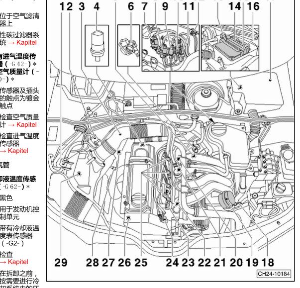 2007年大众帕萨特BNL发动机系统传感器位置图