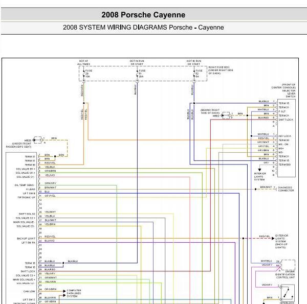 2008年保时捷卡宴变速箱电路图