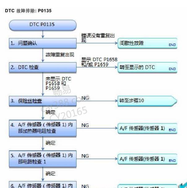 2016本田思域P0135故障码维修诊断资料