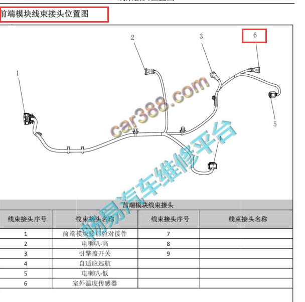 2018-2019年长安睿骋CC 室外温度传感器线束位置