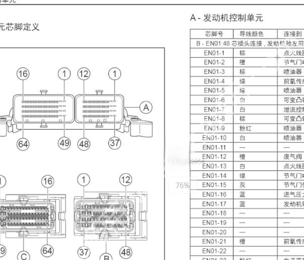 2018年广汽传祺GS8发动机、变速箱、网关和ABS针脚资料