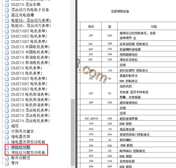 2018年保时捷卡宴保险丝定义