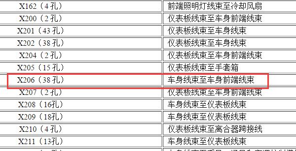 2012年别克林荫大道X206插头位置