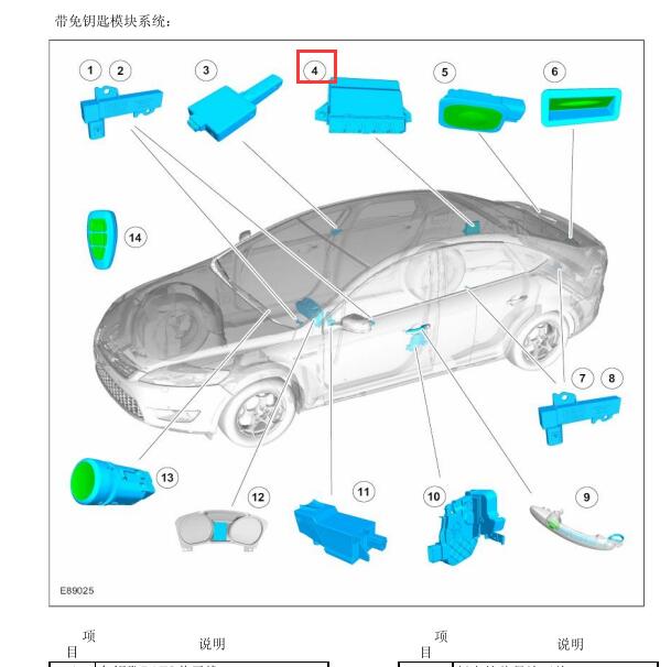 2011年福特蒙迪欧智能模块安装位置