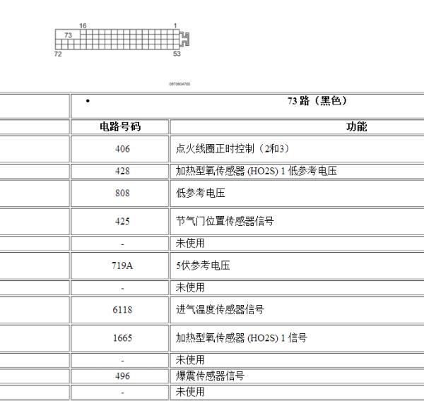 2014年福田萨普发动机针脚定义