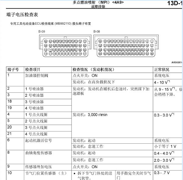 2013年三菱劲炫ASX发动机针脚定义