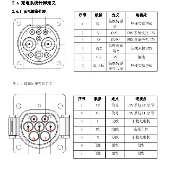 2018年众泰云100充电机针脚定义