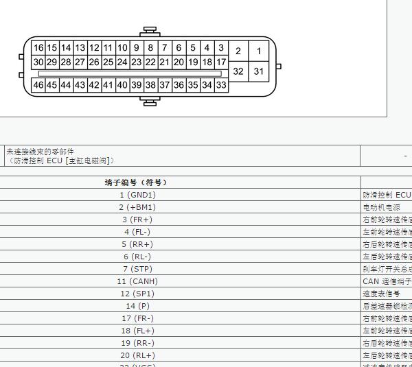 2018年丰田霸道ABS针脚定义