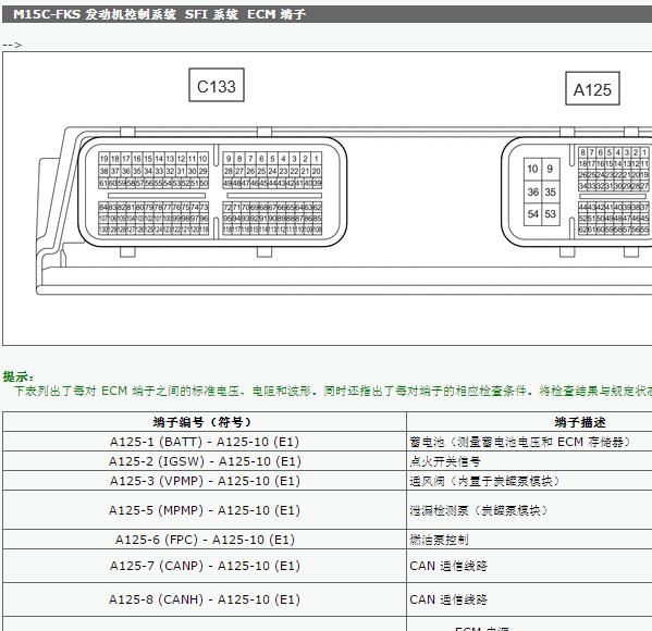 2021年丰田雷凌发动机针脚资料
