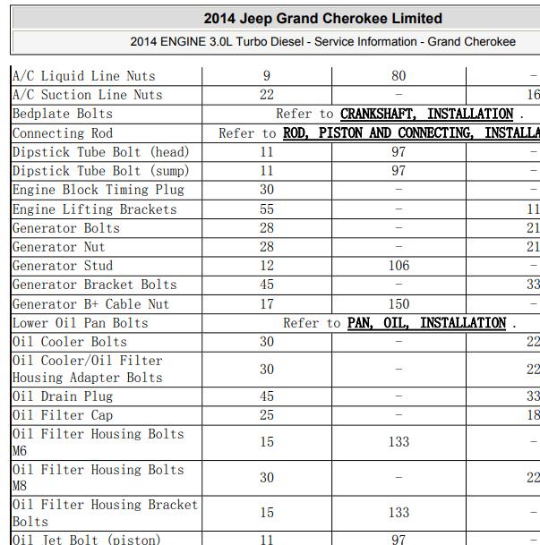 2014年吉普大切诺基3.0柴油发动机维修扭矩