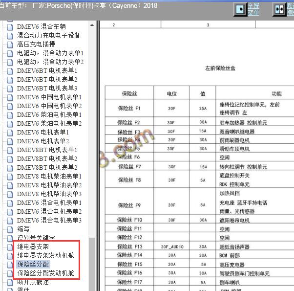 2018年保时捷卡宴保险丝说明和位置