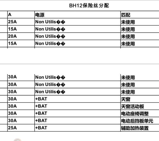 2019年标致508L  BH12保险丝位置