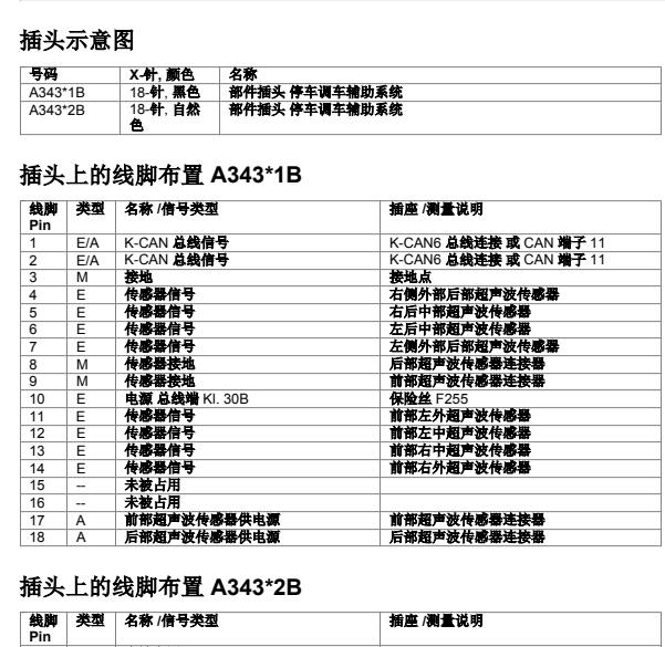 2022年宝马ix3雷达针脚定义