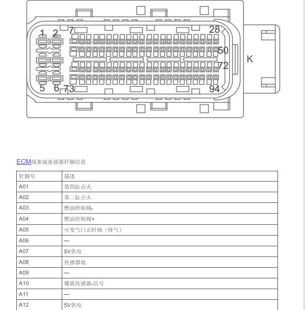 2018年名爵GS 20L4E发动机电脑针脚资料