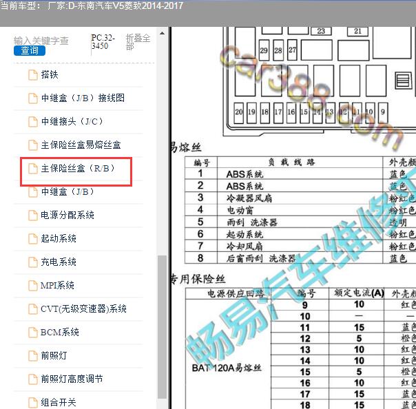 2015年东南汽车V5菱致保险丝说明