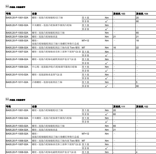 2010年奔驰E200发动机扭矩资料