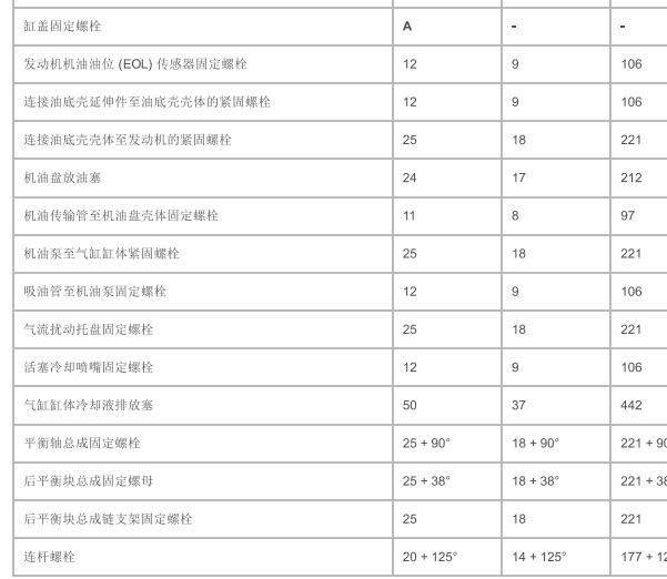 2014年路虎揽胜运动版发动机扭矩