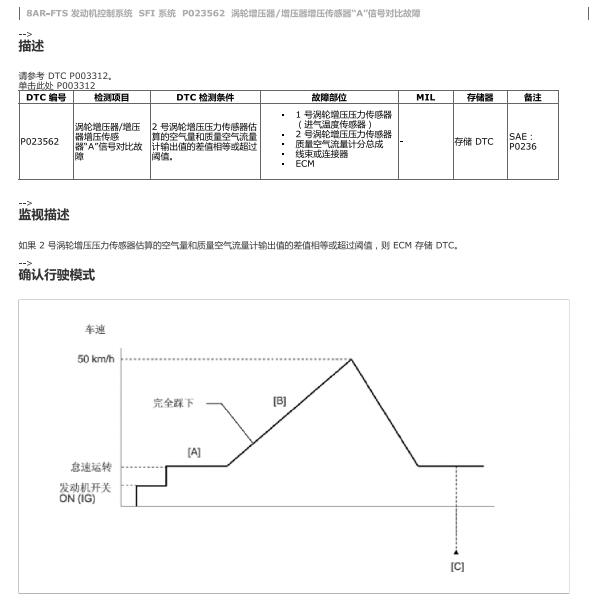 2018年丰田皇冠P023562故障码资料