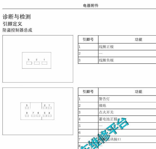 2013年长城汽车风骏5 防盗和发动机针脚资料