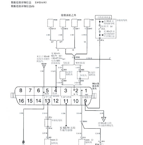 2015年华泰圣达菲诊断电路图