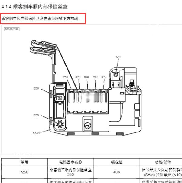 2019年北京BJ90 保险盒位置