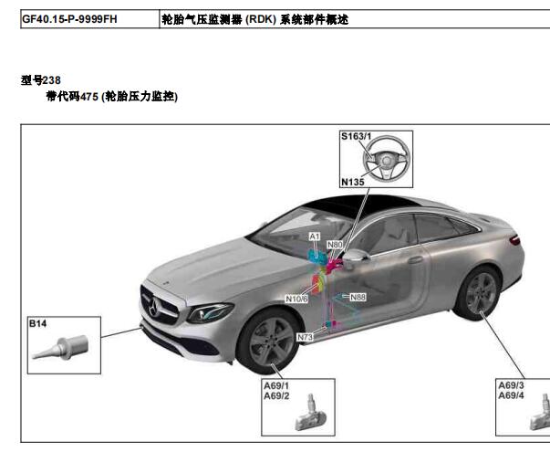2020年奔驰E260胎压监测电脑位置资料