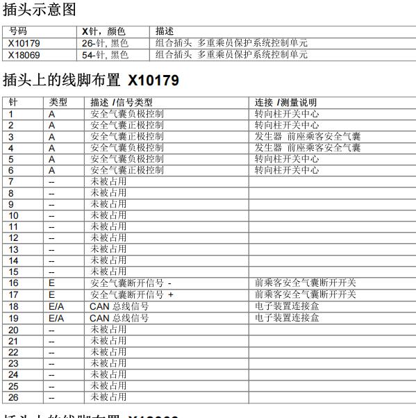 2013年宝马X1气囊电脑针脚定义