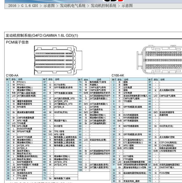 2016年现代领动发动机针脚资料