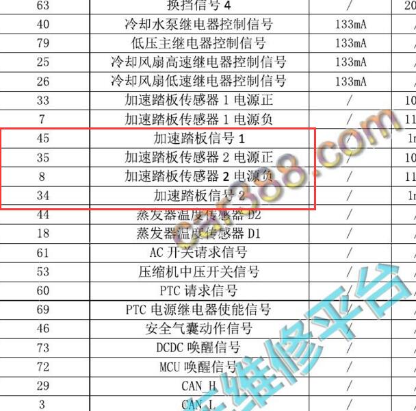 2018-2020年奇瑞优优EV 加速踏板到整车控制器链接针脚