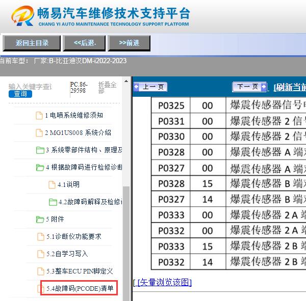 2022-2023年比亚迪汉DMI  P0327和P0328故障码说明