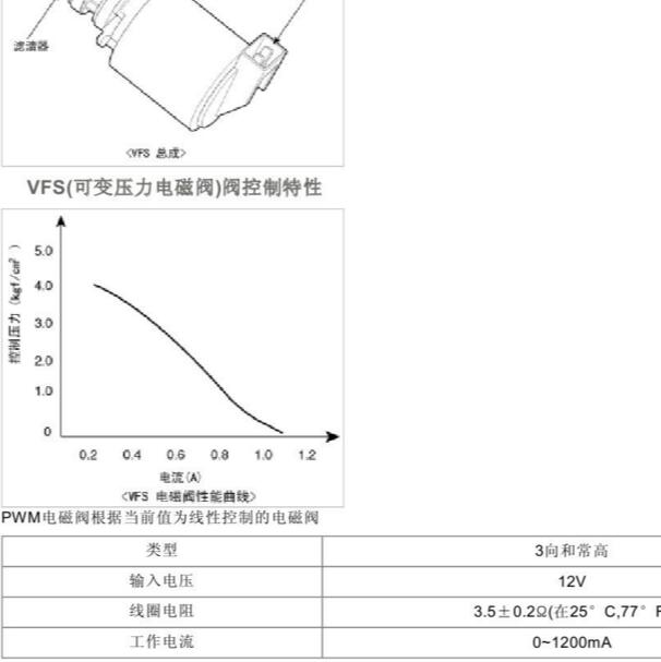 2010年现代瑞纳变速箱电磁阀电阻值