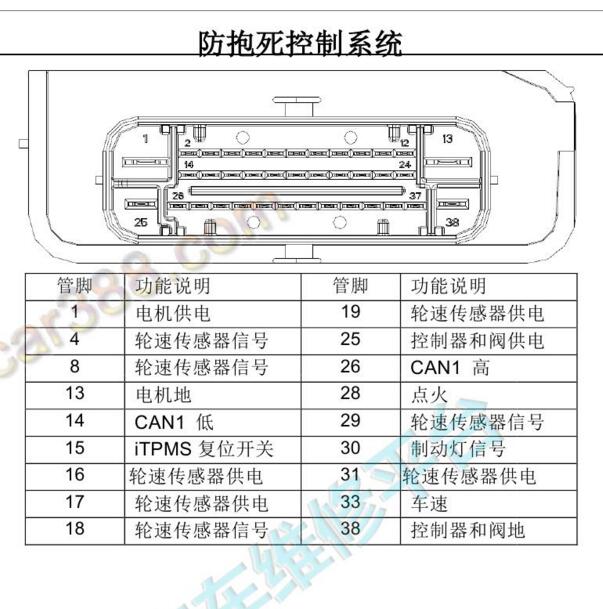 2022-2023年长安Lumin 制动模块针脚定义