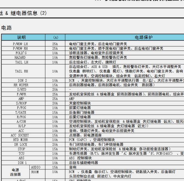 2013年起亚秀儿保险分配说明