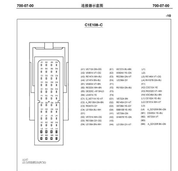 2008年福特蒙迪欧致胜发动机针脚