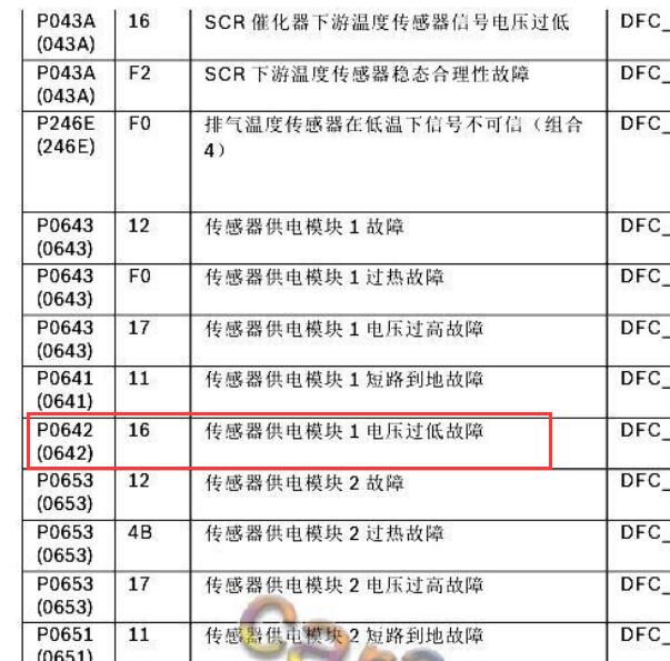 2020年中兴领主P064216故障码资料