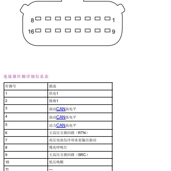 2017-2018年荣威Ei6 电池包针脚资料