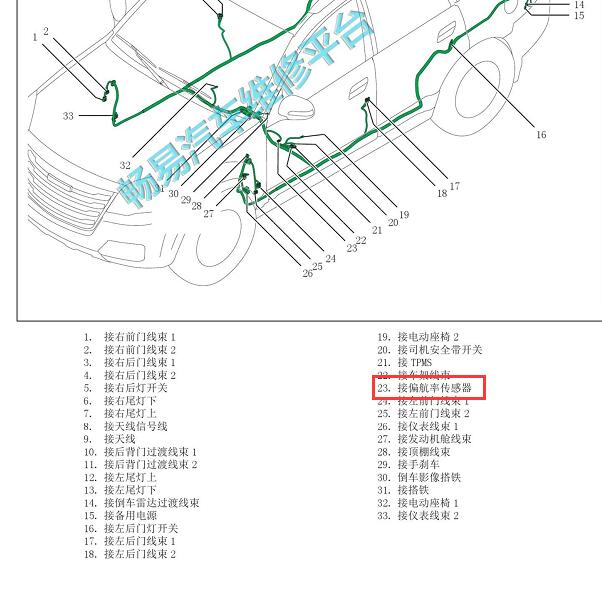 2015-2018年长城汽车哈弗H5偏航率传感器位置