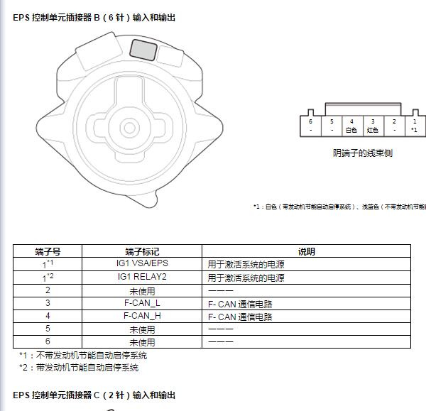 2015年本田缤智转向系统针脚