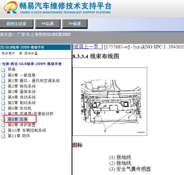 2009年别克GL8线束布置图