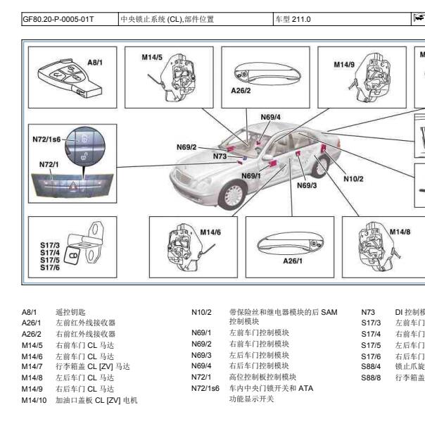 2004年奔驰E 240无钥匙模块位置