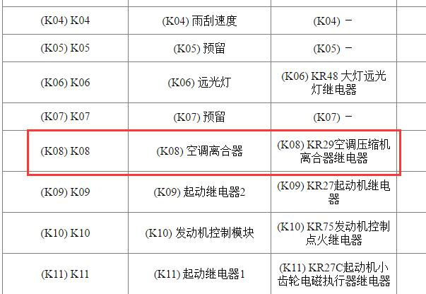 2017年别克GL8空调压缩机继电器位置资料