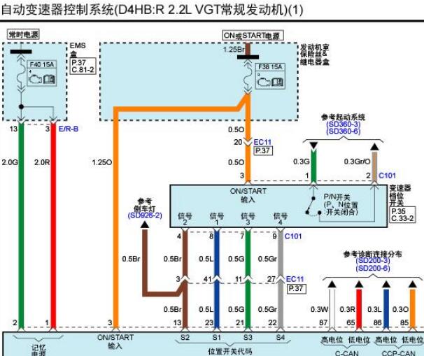 2012年起亚索兰托挂挡电路图