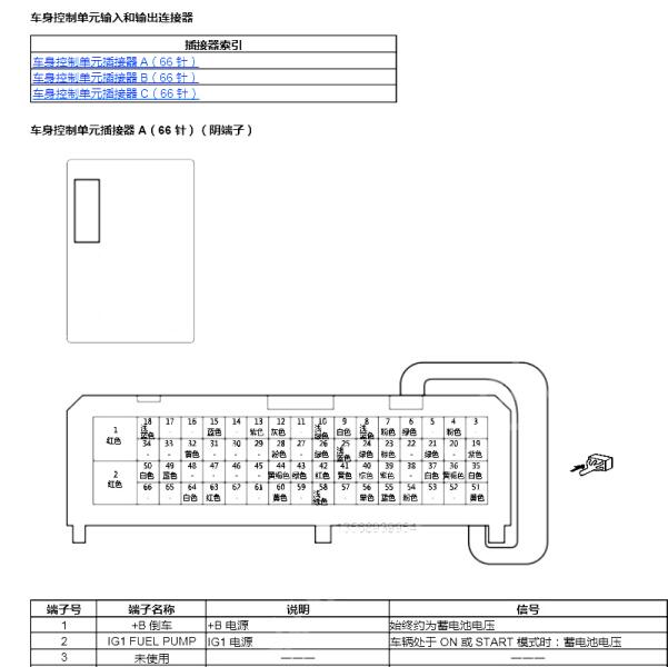 2018年本田雅阁混动车身控制模块针脚定义