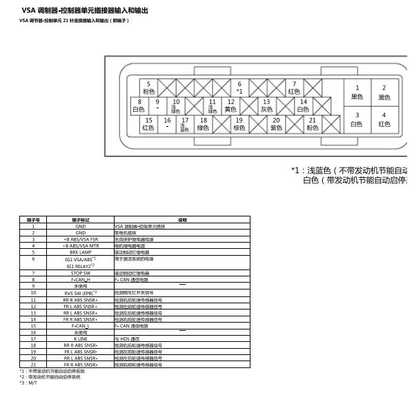 2022年本田XRV ABS针脚定义