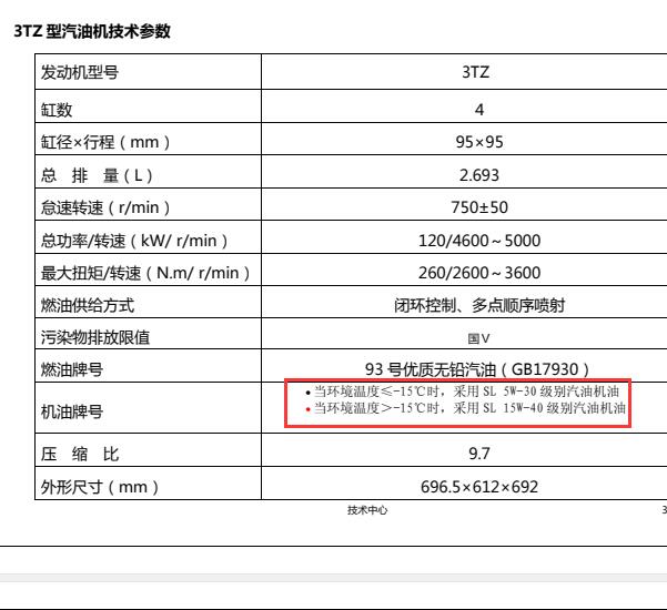 九龙大马3TZ发动机机油用量