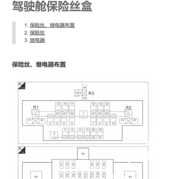 2016年郑州日产风度MX5驾驶侧保险丝和继电器布置