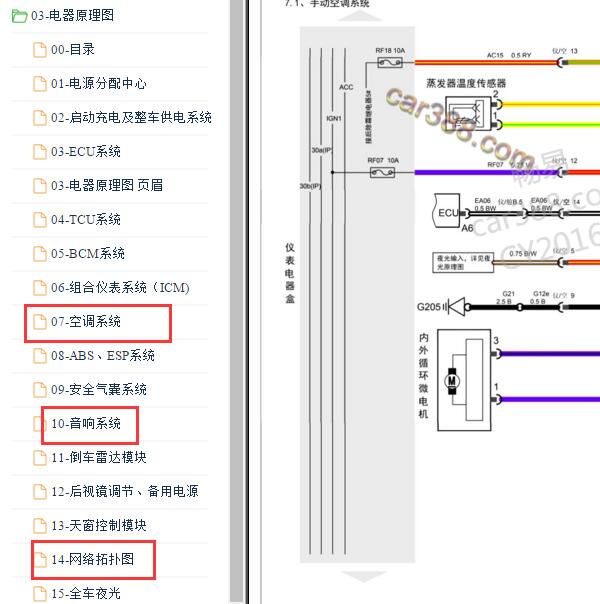 2017-2018年奇瑞瑞虎3X空调电路图