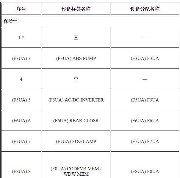 2020年别克君威保险丝定义