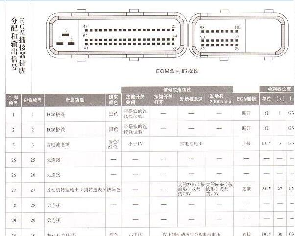 五十铃达咖4KH1发动机电路图与针脚